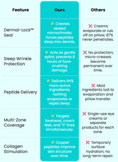 RejuvaPatch - Youth Boost Overnight Treatment