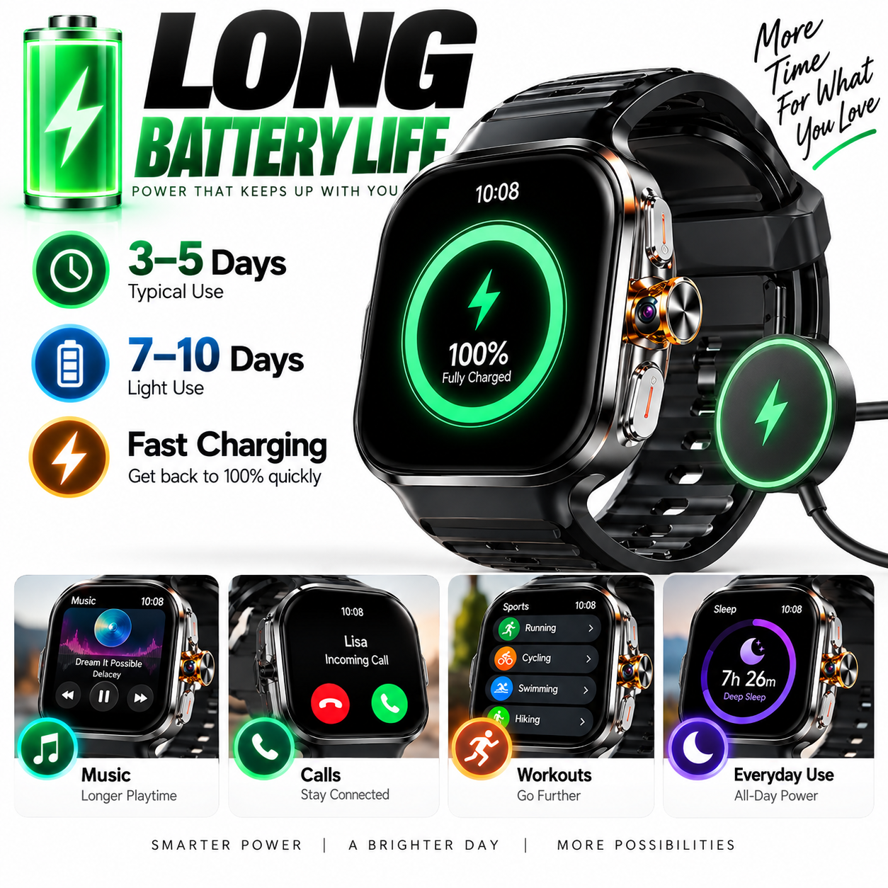 SwivelCam – AI 5G LTE Smartwatch Phone with Rotating Camera, GPS, Wi-Fi & SIM Card Slot