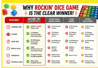 🎲 DiceDash – Fast-Paced Family Dice Racing Game