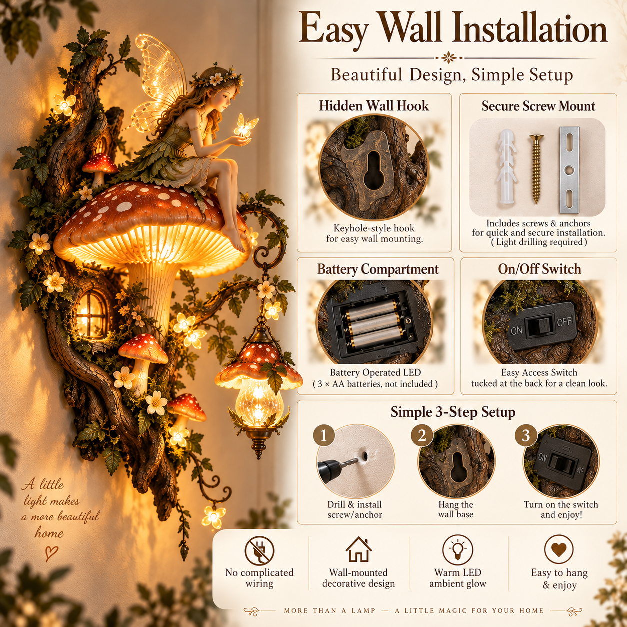 FaeGlow – ⏰🧚✨ Enchanted Mushroom Fairy Wall Light 🍄🌿