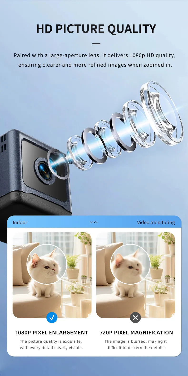 CubeGuard – 📶 Smart WiFi Security Camera, 1080P HD, 🌙 Night Vision & 🚨 Motion Detection