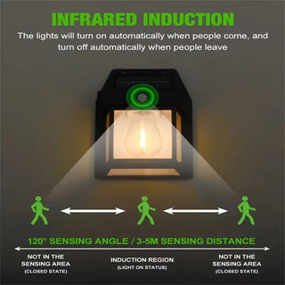 GlowGuard – 4-Pack Solar Outdoor Wall Lights with Motion Sensor
