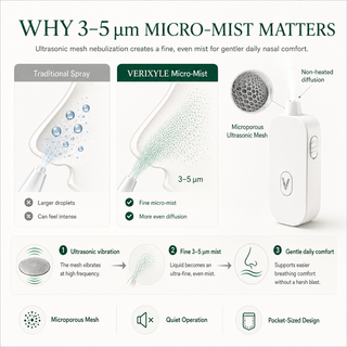 BreezeMist – Herbal Nasal Nebulizer Set for Allergy & Rhinitis Discomfort