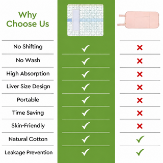 CastorEase – No-Mess Disposable Castor Oil Pack Wraps for Body Care