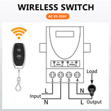 PowerPulse - Wireless Remote Control Switch