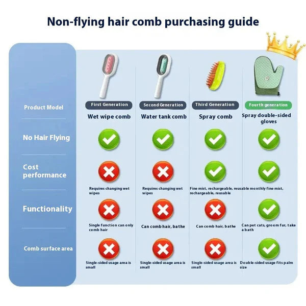 Yopoll – All in One Spa Glove for Pets