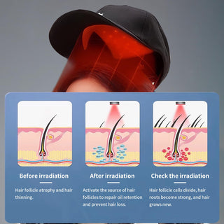 HairLuxe – Multi Mode Hair Wellness  Cap