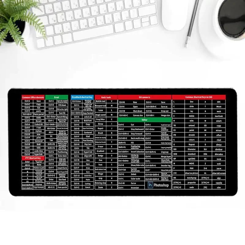 SwiftKeys - Ergonomic Shortcut Keyboard Mat