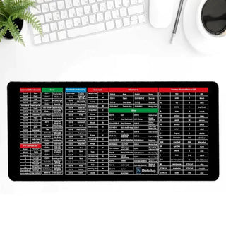 SwiftKeys - Ergonomic Shortcut Keyboard Mat