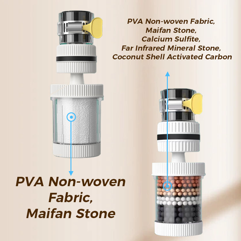 FreshFlow – Faucet Water Filtration System
