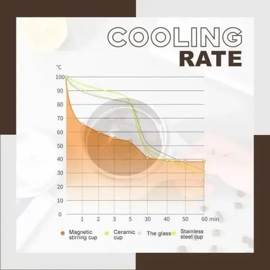 SipStir - The Self-Stirring Mug Companion Marnetic