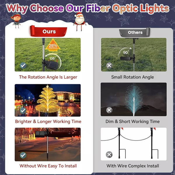 FestiveBeam – Seven-Color Gradient Solar Tree Light