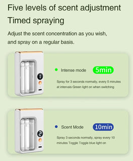 ZenMist – Smart Aromatherapy Diffuser