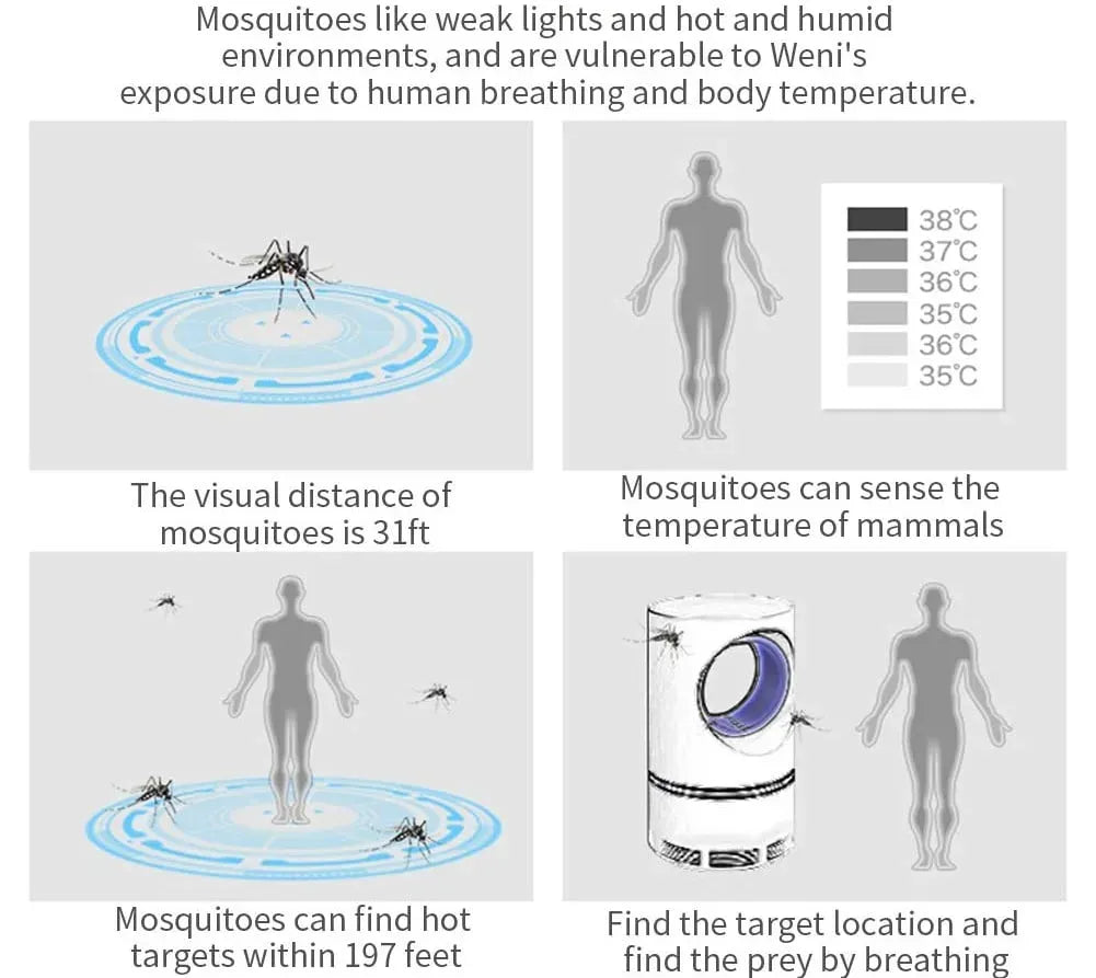 BuzzAway - Mosquito and Flying Pest Trap