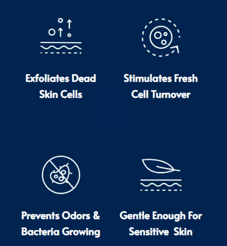 SkinRenew – Exfoliating Shower Towel