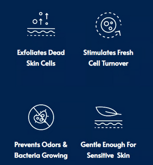SkinRenew – Exfoliating Shower Towel