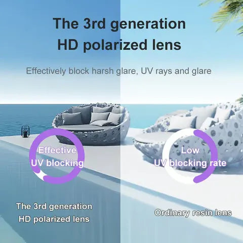 SunVanta – Polarized UV Protection Sunglasses