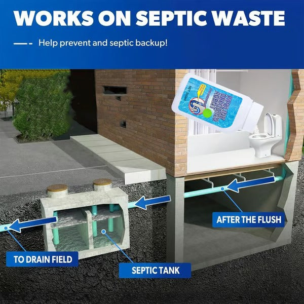 ClogClear – Multi Surface Pipe Solution for a Bacteria Free Flow