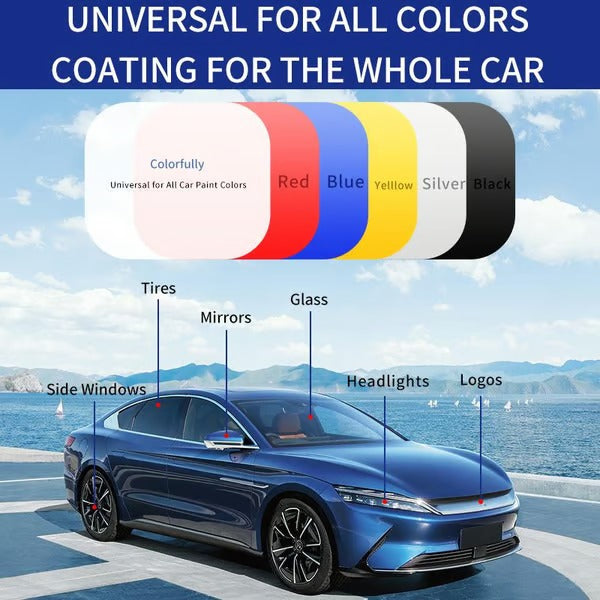 GlossGuard – Instant Shine & Protection Spray Coating