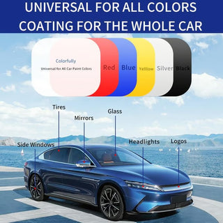 GlossGuard – Instant Shine & Protection Spray Coating