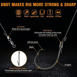 WhiskerStrike – Complete Catfish Fishing Kit