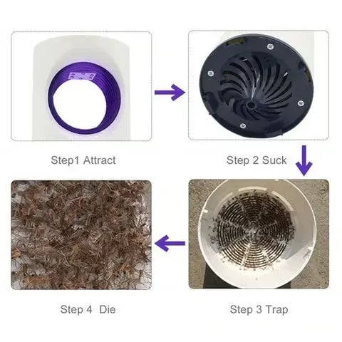 BuzzAway - Mosquito and Flying Pest Trap