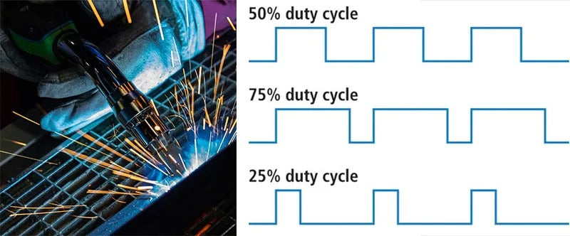 MegaArc | 5-in-1  Welding Power Station