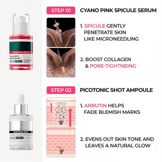LumiGlow – Pore Refining & Spot Correcting Duo