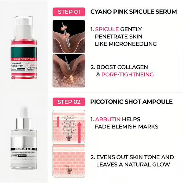 LumiGlow – Pore Refining & Spot Correcting Duo