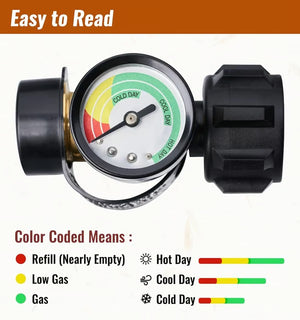 GrillGuard - Universal Gas Level Indicator for 5–40 lb LP Tanks