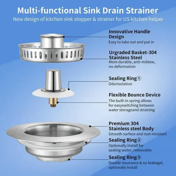 DrainMate – 3 in 1 Kitchen Sink Strainer Tool