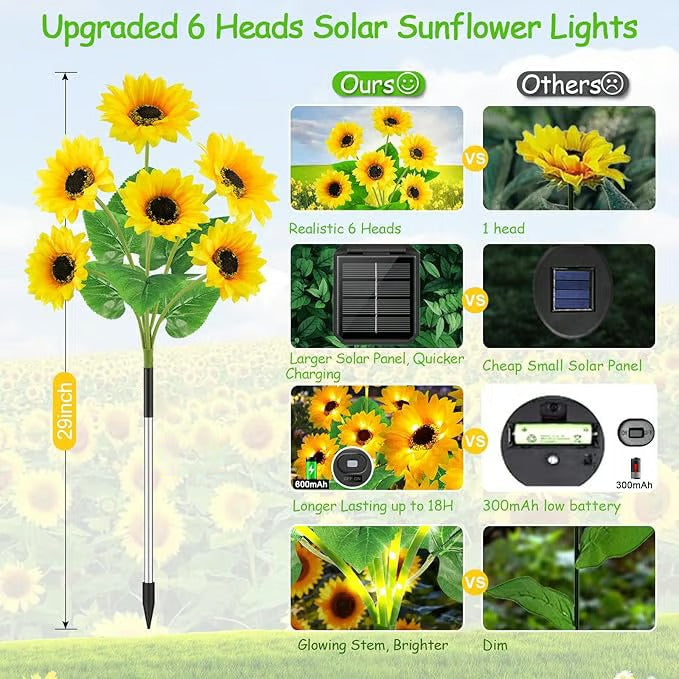 SunBloom – Solar Powered LED Sunflower Garden Lights