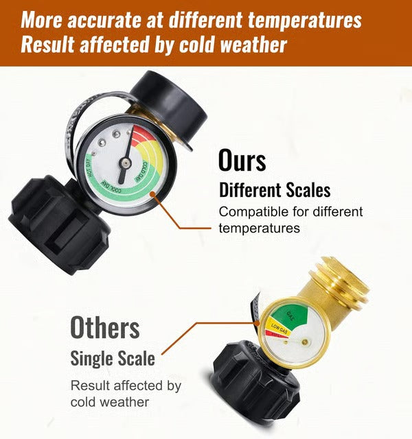 GrillGuard - Universal Gas Level Indicator for 5–40 lb LP Tanks