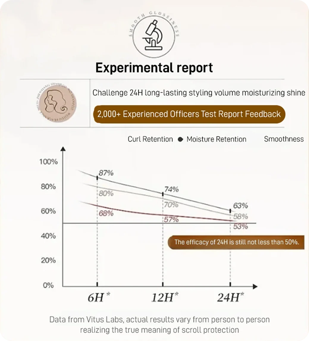 MorocGlow – Volumizing & Moisturizing Hair Cream