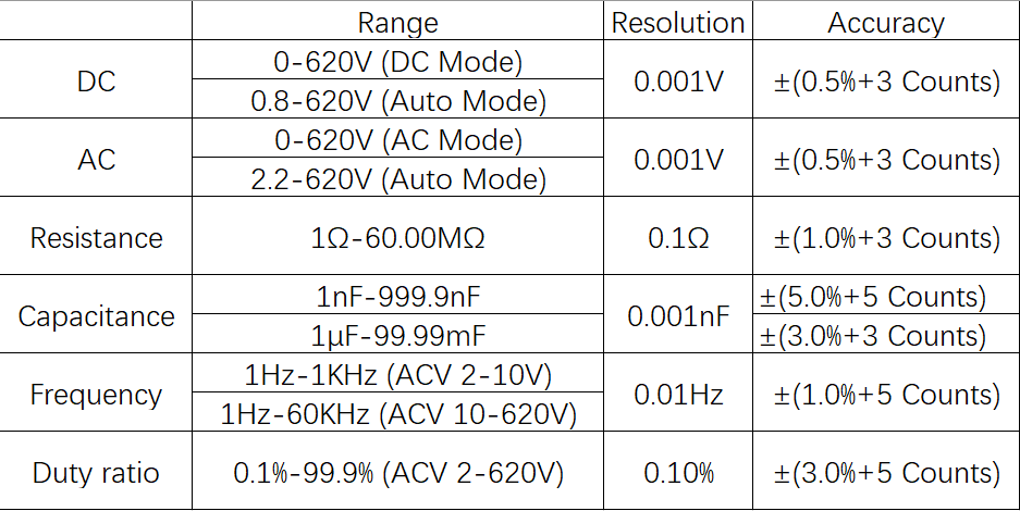 PowerScan – Smart Auto Ranging Multimeter