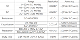 PowerScan – Smart Auto Ranging Multimeter