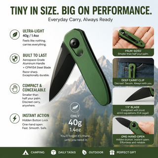 BladeCore - K7500 Micro-Ops Automatic Utility Knife