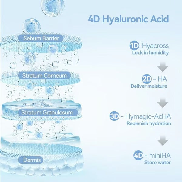 HydraBloom – Plant Powered Serum for Lasting Moisture