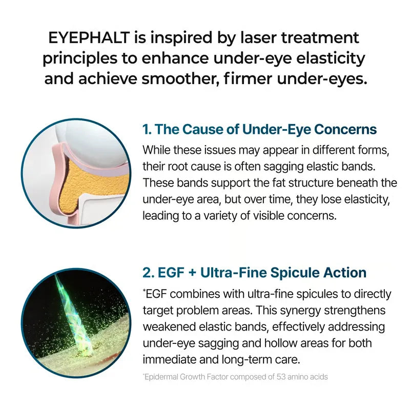 EyephaltPro – Clinical Eye Bag Corrector