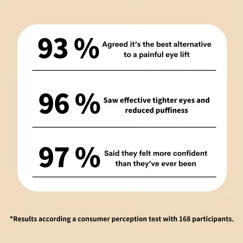 Firmique – Instant Eye Smoother & Tightener