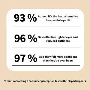 Firmique – Instant Eye Smoother & Tightener