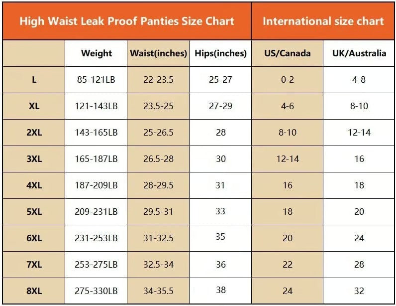 FlowGuard – Leak Proof Comfort Wear for Women