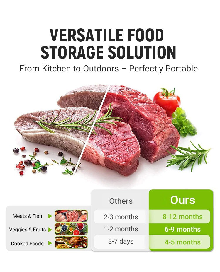 FreshLock | Reusable Foil Storage Bags