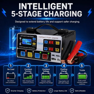 PowerCharge – 12V/24V Smart Battery Charger