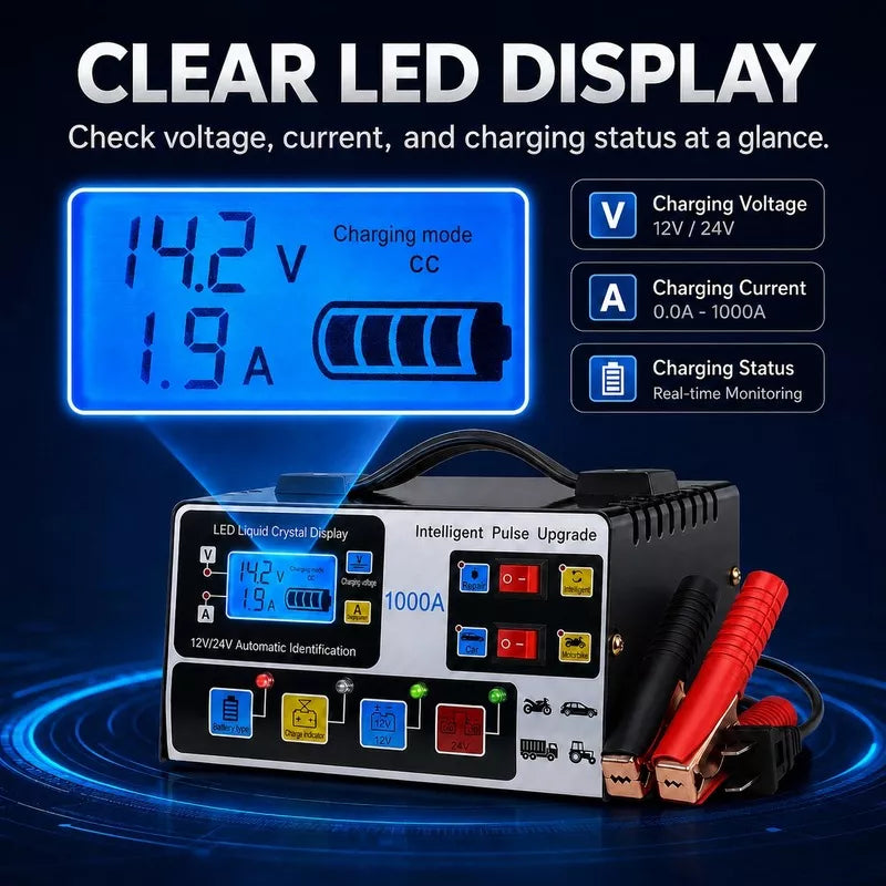 PowerCharge – 12V/24V Smart Battery Charger