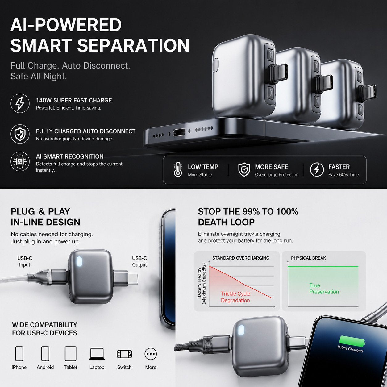 ChargeGuard – 140W Auto Stop Charging Adapter