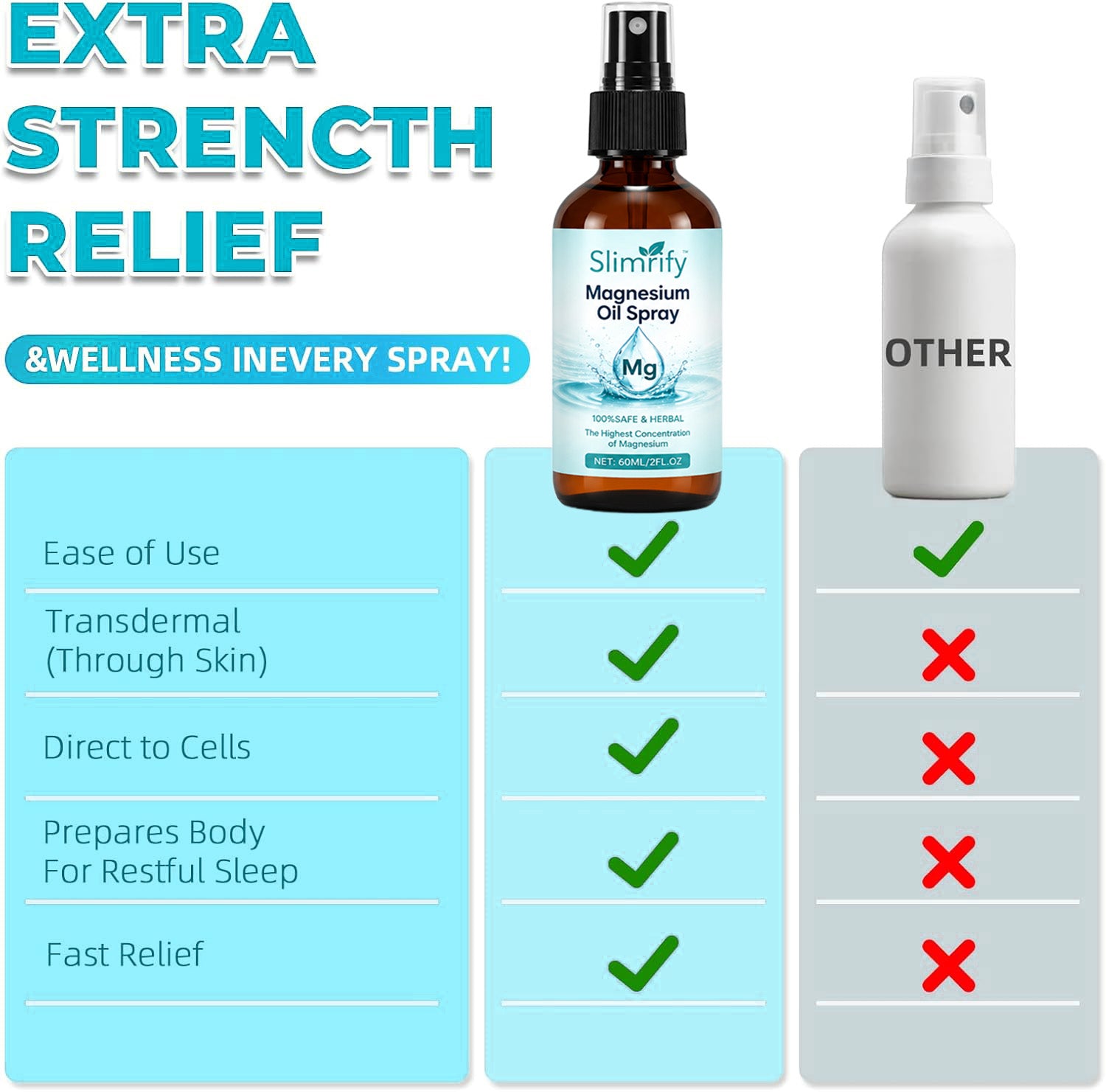 CalmMist – Pure Magnesium Oil Spray for Muscle Relaxation and Restful Sleep