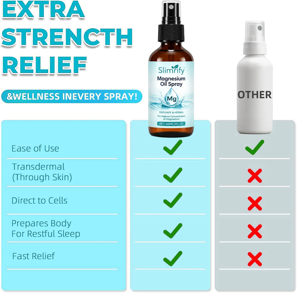 MagRest – Pure Magnesium Oil Spray for Muscle Relaxation and Restful Sleep