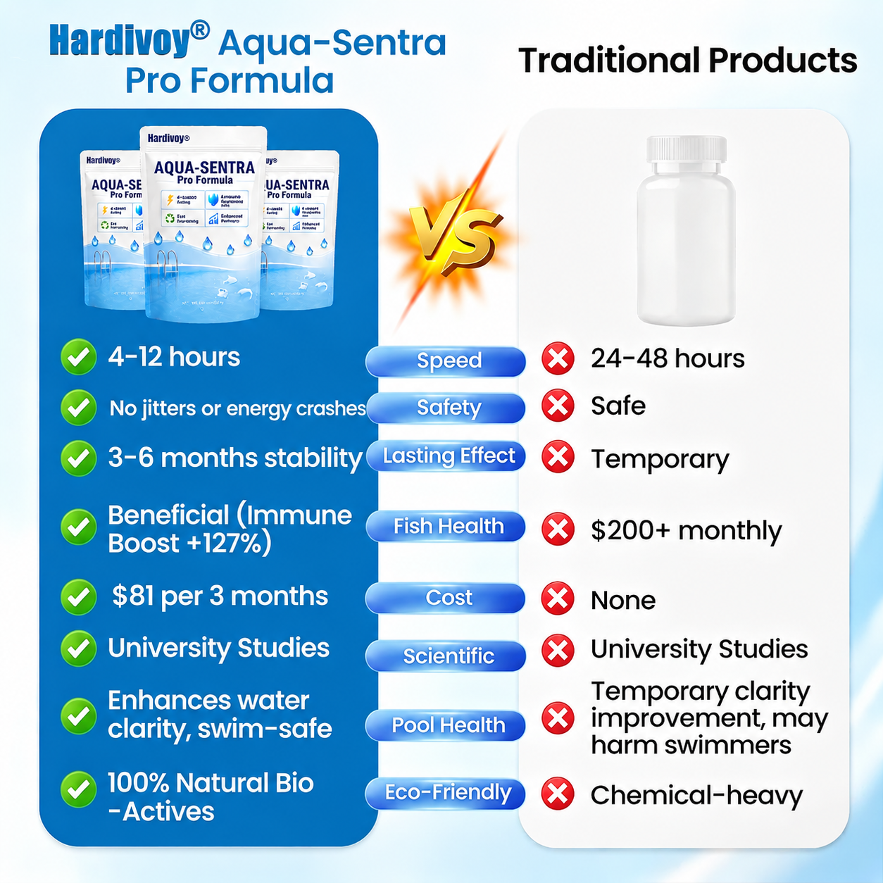 AquaRevive – Probiotic Water Clarifier for Pools & Ponds