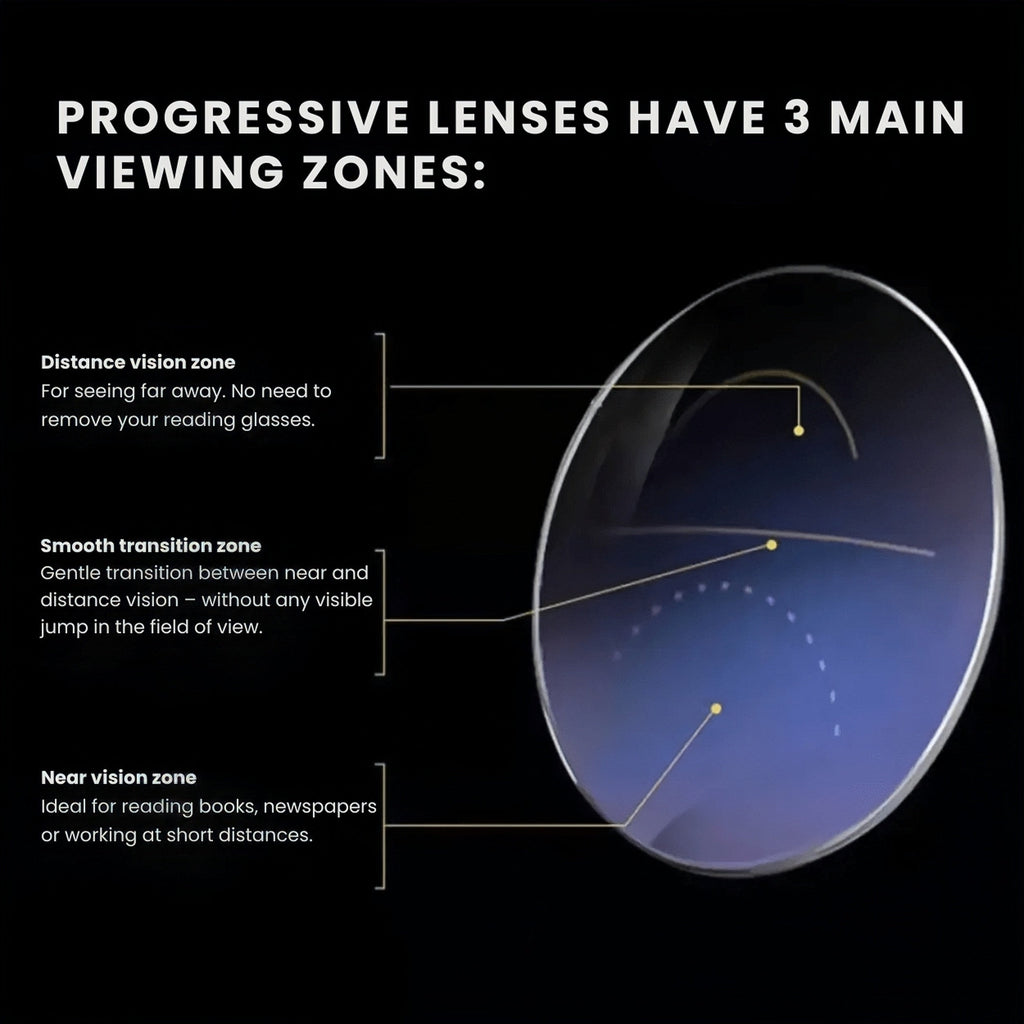 ClearShift – Progressive Auto-Focus Reading Glasses with Blue-Light & UV Protection